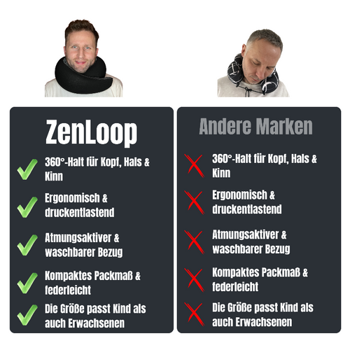 ZenLoop
